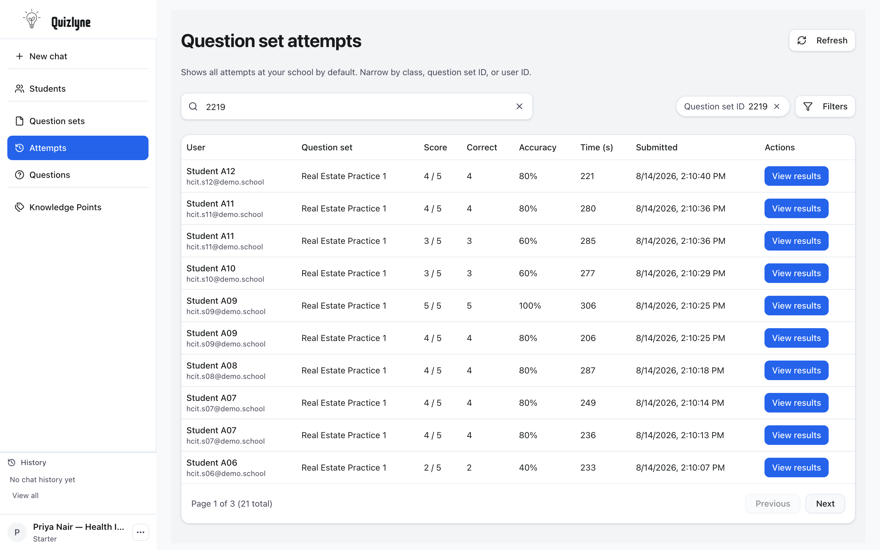 A table of question set attempts listing each learner's score, accuracy, and time